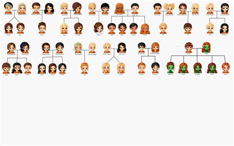 percy jackson family tree.